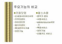 찰스슈왑 분석 레포트-17