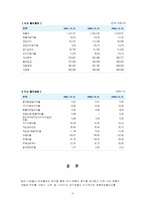 대구, 경북지역 중소기업의 제품포트폴리오 매트릭스분석-(주)계림요업 ,(주)H&G-15