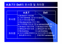 Autobytell.com(오토바이텔)의 성공요인 분석 및 델컴퓨터의 성공요인-14
