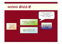 wizwid 위즈위드 분석-5