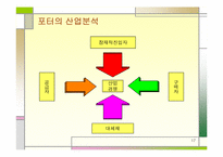 [경영사례] CJ Mall(cj몰) 성공전략-17