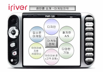 [경영성공사례] 아이리버(iriver) 성공전략-5