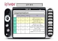 [경영성공사례] 아이리버(iriver) 성공전략-11