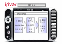 [경영성공사례] 아이리버(iriver) 성공전략-12
