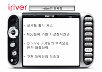 [경영성공사례] 아이리버(iriver) 성공전략-15