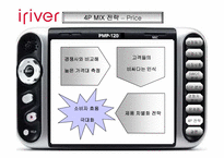 [경영성공사례] 아이리버(iriver) 성공전략-18