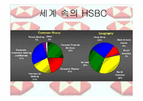 [경영전략] HSBC의 경영전략-4