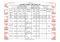 [경영전략] HSBC의 경영전략-15
