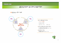 [경영전략] 키움닷컴의 고속성장 전략-5