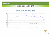 [경영전략] 키움닷컴의 고속성장 전략-6