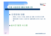 [경영전략] 티켓링크 경영전략-17