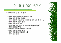 [경영정보](주)한샘 경영혁신사례분석-5