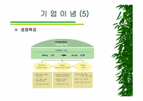 [경영정보](주)한샘 경영혁신사례분석-13