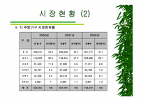 [경영정보](주)한샘 경영혁신사례분석-20