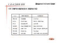 [경영정보시스템] 6시그마에 관해서-5