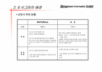 [경영정보시스템] 6시그마에 관해서-14