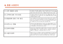 [경영정보] 안철수연구소의 정도경영-13