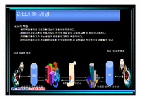 [경영정보] 현대자동차의 EDI-4