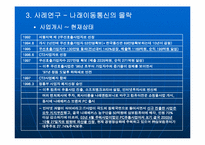 [경영학] CT2(시티폰)사업의 실패사례 연구 및 분석을 통한 경영학적 결과 고찰-16