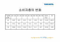 [경영조직론] 하이트맥주 vs OB맥주, 승리전략과 결과 그리고 그 후의 동향-16