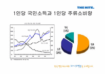 [경영조직론] 하이트맥주 vs OB맥주, 승리전략과 결과 그리고 그 후의 동향-17