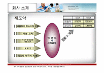[경영정보] 이랜드 지식경영 사례분석-6