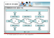 [경영정보] 이랜드 지식경영 사례분석-17