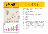 [경영정보] 이마트 사례분석-6