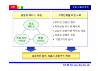 [고객만족경영사례조사] 분당 서울대학교병원 중심-5
