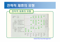 [국제경영] 국제합작투자와 전략적 제휴-7