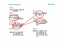 [글로벌경영] 팬택의 국제경영전략-6