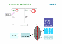 [글로벌경영] 팬택의 국제경영전략-9