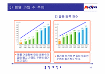 [인터넷기업성공사례](주)옥션 성공사례분석-10