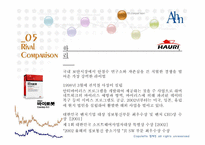[기업분석] 안철수 연구소 기업분석-10