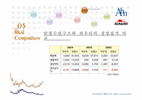 [기업분석] 안철수 연구소 기업분석-11