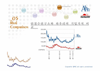 [기업분석] 안철수 연구소 기업분석-12