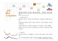 [기업분석] 안철수 연구소 기업분석-13