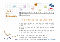 [기업분석] 안철수 연구소 기업분석-14