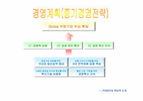 [기업문화] 포스코의 포철정신과 경쟁전략-8