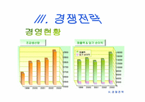 [기업문화] 포스코의 포철정신과 경쟁전략-11