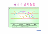 [기업문화] 포스코의 포철정신과 경쟁전략-12
