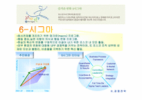 [기업문화] 포스코의 포철정신과 경쟁전략-14