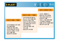 [마케팅] 이마트 마케팅사례조사-5