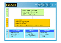 [마케팅] 이마트 마케팅사례조사-7