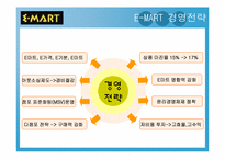 [마케팅] 이마트 마케팅사례조사-18