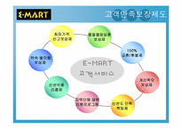 [마케팅] 이마트 마케팅사례조사-19