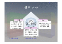 [서비스경영] ‘대한통운택배’ 의 현재위치와 생존전략 및 향후 전망-16