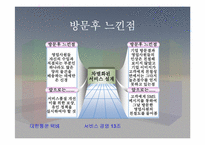 [서비스경영] ‘대한통운택배’ 의 현재위치와 생존전략 및 향후 전망-17