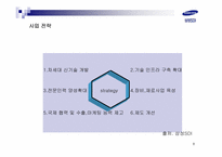 [기업분석] 삼성SDI 기업조사-8