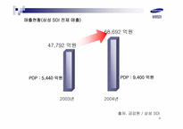 [기업분석] 삼성SDI 기업조사-9